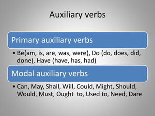 Auxiliary verbs
Primary auxiliary verbs
• Be(am, is, are, was, were), Do (do, does, did,
done), Have (have, has, had)
Modal auxiliary verbs
• Can, May, Shall, Will, Could, Might, Should,
Would, Must, Ought to, Used to, Need, Dare
 