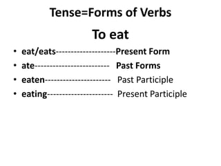 Tense=Forms of Verbs
To eat
• eat/eats--------------------Present Form
• ate------------------------- Past Forms
• eaten---------------------- Past Participle
• eating---------------------- Present Participle
 