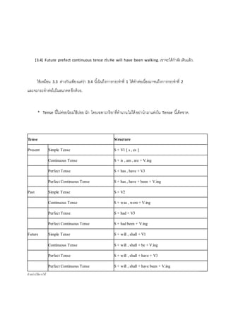 [3.4] Future prefect continuous tense เช่น He will have been walking. เขาจะได้กาลัง เดินแล้ว. 
ใช้เหมือน 3.3 ต่างกันเพียงแต่ว่า 3.4 นีเ้น้นถึงการกระทาที่ 1 ได้ทาต่อเนื่องมาจนถึงการกระทาที่ 2 
และจะกระทาต่อไปในอนาคต อีกด้วย. 
* Tense นีไ้ม่ค่อยนิยมใช้บ่อย นัก โดยเฉพาะกริยาที่ทานาน ไม่ได้ อย่านามาแต่งใน Tense นีเ้ด็ดขาด. 
Tense Structure 
Present Simple Tense S + V1 [ s , es ] 
Continuous Tense S + is , am , are + V.ing 
Perfect Tense S + has , have + V3 
Perfect Continuous Tense S + has , have + been + V.ing 
Past Simple Tense S + V2 
Continuous Tense S + was , were + V.ing 
Perfect Tense S + had + V3 
Perfect Continuous Tense S + had been + V.ing 
Future Simple Tense S + will , shall + V1 
Continuous Tense S + will , shall + be + V.ing 
Perfect Tense S + will , shall + have + V3 
Perfect Continuous Tense S + will , shall + have been + V.ing 
ตัวอย่างวิธีการใช้ 
 
