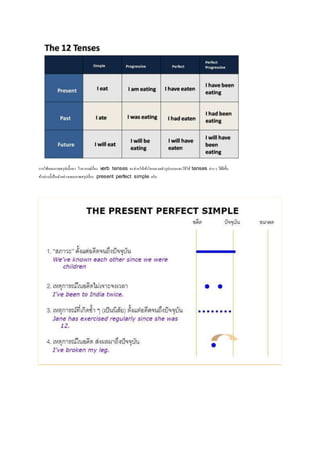 การใชแ้ผนภาพสรุปเนื้อหา ไวยากรณ์เรื่อง verb tenses จะช่วยให้เขา้ใจและจดจารูปแบบและวิธีใช้ tenses ต่าง ๆ ได้ดีข้นึ 
ขา้งล่างนี้เป็นตวัอย่างแผนภาพสรุปเรื่อง present perfect simple ครับ 
 