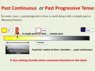 Past Continuous or Past Progressive Tense
In many cases, a past progressive tense is used along with a simple past as
illustrated below:
It was raining heavily when someone knocked on the door.
Past Present Future
Timeline
A single point of time … simple past
A period / extent of time / duration … past continuous
 