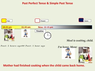 Past Perfect Tense & Simple Past Tense
P a s t : 2 h o u r s a g o # # P a s t : 1 h o u r a g o
10.15 am 11.15 am Now: 12.15 pm
Past Present Future
Timeline
I’m home, Mom!
Meal is waiting, child.
Mother had finished cooking when the child came back home.
 