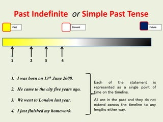 Past Indefinite or Simple Past Tense
Past Present Future
1 2 3 4
1. I was born on 13th June 2000.
2. He came to the city five years ago.
3. We went to London last year.
4. I just finished my homework.
Each of the statement is
represented as a single point of
time on the timeline.
All are in the past and they do not
extend across the timeline to any
lengths either way.
 
