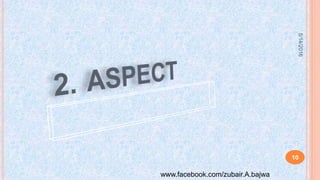 5/14/2016
10
www.facebook.com/zubair.A.bajwa
 