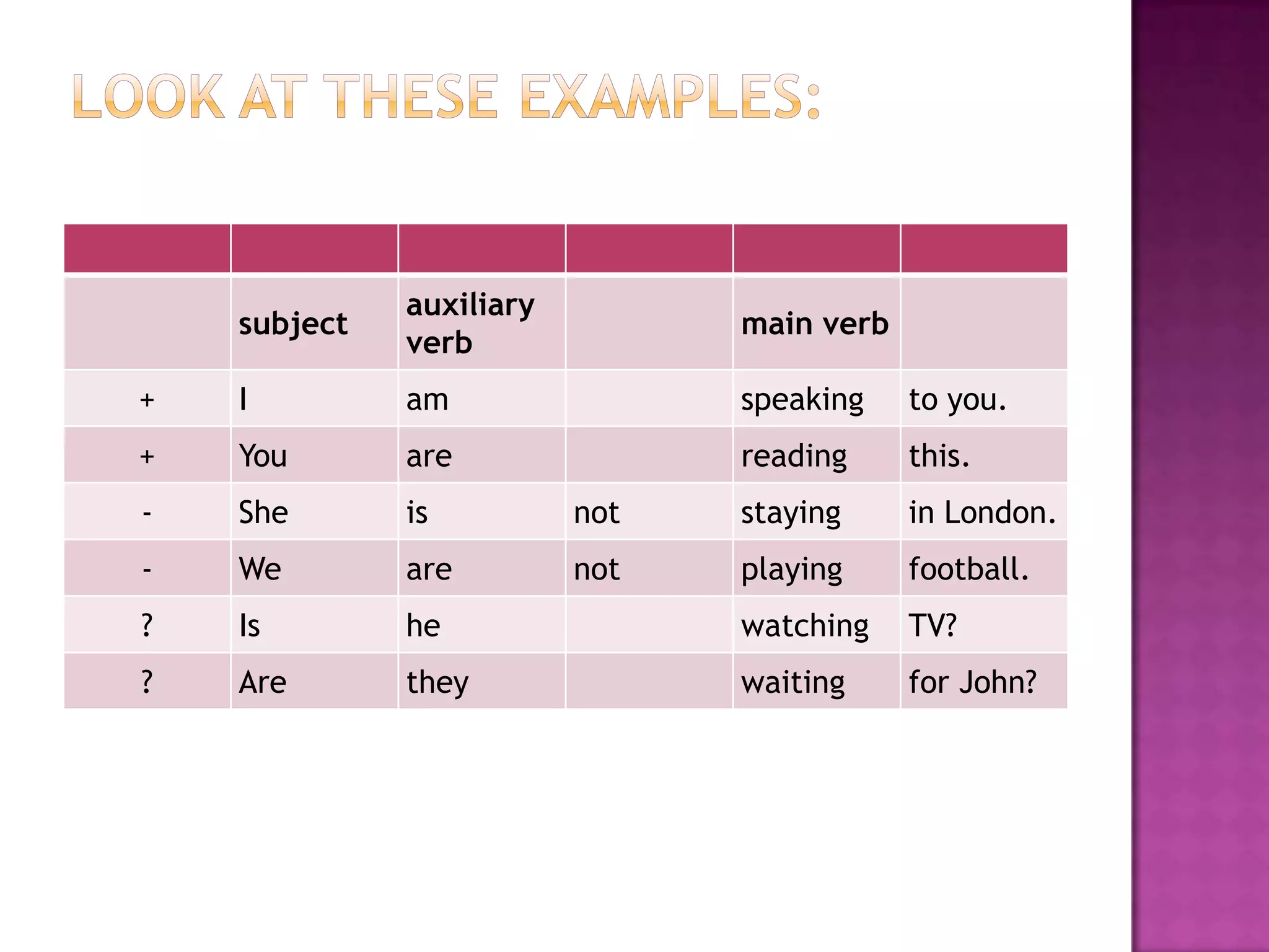 auxiliary
    subject                     main verb
              verb
+   I         am                speaking    to you.
+   You       are               reading     this.
-   She       is          not   staying     in London.
-   We        are         not   playing     football.
?   Is        he                watching    TV?
?   Are       they              waiting     for John?
 