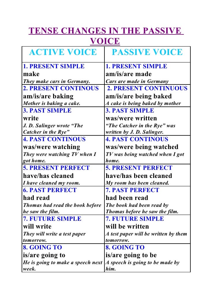 Passive Verb Tenses Chart