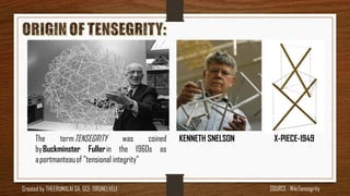 The term TENSEGRITY was coined
by Buckminster Fuller in the 1960s as
a portmanteau of "tensional integrity"
SOURCE : WikiTensegrity
KENNETH SNELSON X-PIECE-1949
Created by THEERUMALAI GA, GCE-TIRUNELVELI
 