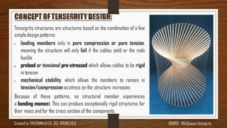 SOURCE : WikiSpaces TensegrityCreated by THEERUMALAI GA, GCE-TIRUNELVELI
 