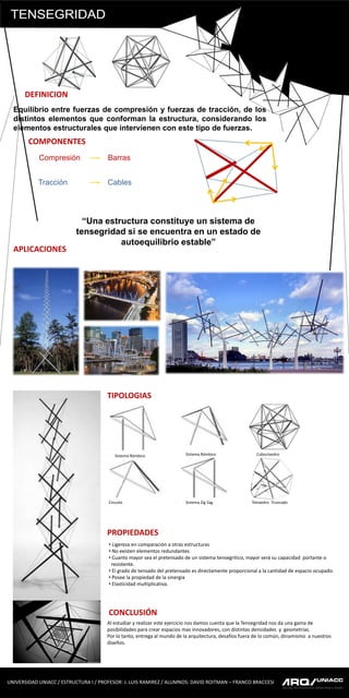 DEFINICIONEquilibrio entre fuerzas de compresión y fuerzas de tracción, de los distintos elementos que conforman la estructura, considerando los elementos estructurales que intervienen con este tipo de fuerzas.COMPONENTESCompresión BarrasTracción Cables“Una estructura constituye un sistema de tensegridad si se encuentra en un estado de autoequilibrio estable”APLICACIONESTIPOLOGIASSistema RómbicoCuboctaedroSistema RómbicoCircuitoSistema Zig ZagTetraedro TruncadoPROPIEDADES Ligereza en comparación a otras estructuras