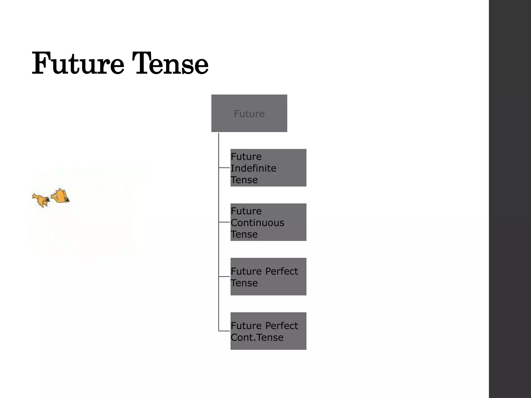 Future Tense
Future
Future
Indefinite
Tense
Future
Continuous
Tense
Future Perfect
Tense
Future Perfect
Cont.Tense
 