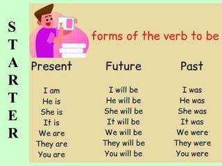Present Perfect Tense
S
T
A
R
T
E
R
 