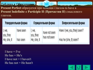 Таблица и Образование
Present Perfect образуется при помощи глагола to have в
Present Indefinite и Participle II (Причастия II) смыслового
глагола.




  I have = I've
  He has = He's
  I have not = I haven't
  He has not = He hasn't
 