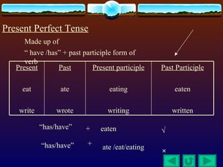 Present Perfect Tense
      Made up of
      “ have /has” + past participle form of
      verb
   Present       Past        Present participle   Past Participle

     eat          ate              eating             eaten

    write        wrote            writing             written

            “has/have”    +     eaten             √

            “has/have”     +    ate /eat/eating
                                                  ×
 