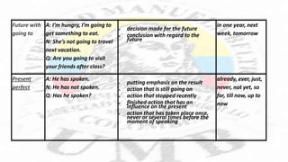Future with
going to
A: I’m hungry, I’m going to
get something to eat.
N: She’s not going to travel
next vacation.
Q: Are you going to visit
your friends after class?
decision made for the future
conclusion with regard to the
future
in one year, next
week, tomorrow
Present
perfect
A: He has spoken.
N: He has not spoken.
Q: Has he spoken?
putting emphasis on the result
action that is still going on
action that stopped recently
finished action that has an
influence on the present
action that has taken place once,
never or several times before the
moment of speaking
already, ever, just,
never, not yet, so
far, till now, up to
now
 