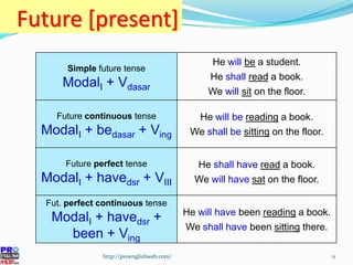 Future [present] http://proenglishweb.com/ Simple  future tense Modal I  + V dasar He  will   be  a student. He  shall  read  a book. We  will  sit  on the floor. Future  continuous  tense Modal I  + be dasar  + V ing He  will be   reading  a book. We  shall be   sitting  on the floor. Future  perfect  tense Modal I  + have dsr  + V III He  shall   have   read  a book. We  will have   sat  on the floor. Fut.  perfect continuous  tense Modal I  + have dsr  + been + V ing He  will have  been  reading  a book. We  shall have  been  sitting  there. 