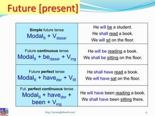 Future [past] http://proenglishweb.com/ Simple  future tense Modal II  + V dasar He  would   be  a student. He  should  read  a book. We  would  sit  on the floor. Future  continuous  tense Modal II  + be dasar  + V ing He  would be   reading  a book. We  should be   sitting  on the floor. Future  perfect  tense Modal II  + have dsr  + V III He  shall   have   read  a book. We  should have   sat  on the floor. Fut.  perfect continuous  tense Modal II  + have dsr  + been + V ing He  would have  been  reading  a book. We  should have  been  sitting  there. 