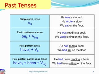 Past Tenses http://proenglishweb.com/ Simple  past tense V II He  was  a student. He  wrote  a story. We  sat  on the floor. Past  continuous  tense be II  + V ing He  was   reading  a book. We  were   sitting  on the floor. Past  perfect  tense have II  + V III He  had   read  a book. We  had   sat  on the floor. Past  perfect continuous  tense have II  + been + V ing He  had  been  reading  a book. We  had  been  sitting  on the floor. 