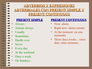 ADVERBIOS Y EXPRESIONES ADVERBIALES CON PRESENT SIMPLE Y PRESENT CONTINUOUS PRESENT SIMPLE Always Almost always Usually Sometimes Hardly ever Never Every day At the weekend Once a week.. On Sundays.. PRESENT CONTINUOUS Now: ahora Right now: ahora mismo At the moment: en este momento These days,weeks..: estos días, estas semanas .. 