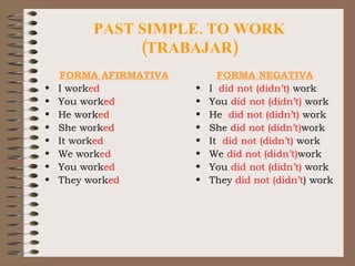 PAST SIMPLE. TO WORK (TRABAJAR) FORMA AFIRMATIVA I work ed You work ed He work ed She work ed It work ed We work ed You work ed They work ed FORMA NEGATIVA I  did not (didn’t)  work You  did not   (didn’t)  work He  did not (didn’t)  work She  did not (didn’t) work It  did not (didn’t)  work We  did not (didn’t) work You  did not (didn’t)  work They  did not (didn’t ) work 