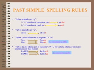 PAST SIMPLE. SPELLING RULES Verbos acabados en “-y”. 1- “-y” precedida de consonante: carr y    ca rried 2- “-y” precedida de vocal: sta y    st ayed Verbos acabados en “-e”.  advise  advise d Verbos de una sílaba con el esquema C+V+C Stop  Stop ped Plan Plan ned Verbos de dos sílabas con el esquema C+V+C cuya última sílaba es tónica (se pronuncia con más fuerza) PreFER  Prefer red PerMIT  Permit ted La consonante se dobla La consonante se dobla 
