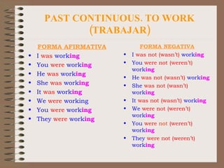 PAST CONTINUOUS. TO WORK (TRABAJAR) FORMA AFIRMATIVA I  was  work ing You  were  work ing He  was  work ing She  was  work ing It  was  work ing We  were  working You  were  work ing They  were  work ing FORMA NEGATIVA I  was   not   (wasn’t)  work ing  You  were   not   (weren’t)  work ing He  was   not   (wasn’t)  work ing She  was not (wasn’t)  work ing It  was   not   (wasn’t)  work ing We  were   not   (weren’t)  work ing You  were  not   (weren’t)  work ing They  were not   (weren’t)  work ing 
