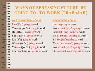 WAYS OF EPRESSING FUTURE. BE GOING TO . TO WORK (TRABAJAR) AFFIRMATIVE FORM I  am ( I’m)  going to  work You  are ( you’re)  going to  work He  is  (he’s)  going to  work She  is  (she’s)  going to  work It  is  (it’s)  going to  work We  are  (we’re)  going to  work You  are  (you’re)  going to  work They  are  (they’re)  going to  work NEGATIVE FORM   I  am notgoing to  work You  are not (aren’t)   going to  work He  is not (isn’t)   going to  work She  is  not (isn’t)   going to  work It  is not   (isn’t)   going to  work We  are not  (aren’t)   going to  work You  are not   (aren’t)   going to  work They  are not   (aren’t)   going to  work 