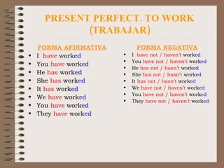 PRESENT PERFECT. TO WORK (TRABAJAR) FORMA AFIRMATIVA I  have  work ed You  have  work ed He  has  work ed She  has  work ed It  has  work ed We  have  work ed You  have  work ed They  have  work ed FORMA NEGATIVA I  have not / haven’t  work ed You  have not / haven’t  work ed He  has not / hasn’t  work ed She  has not / hasn’t  work ed It  has not / hasn’t  work ed We  have not / haven’t  work ed You  have not / haven’t  work ed They  have not / haven’t  work ed 