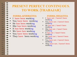 PRESENT PERFECT CONTINUOUS. TO WORK (TRABAJAR) FORMA AFIRMATIVA I  have been  work ing You  have been  work ing He  has   been  work ing She  has been  work ing It  has been  work ing We  have ben  work ing You  have been  work ing They  have   been work ing FORMA NEGATIVA I  have not / haven’t been  work ing You  have not / haven’t been  work ing He  has not / hasn’t been  work ing She  has not / hasn’t been  work ing It  has not / hasn’t been  work ing We  have not / haven’t been  work ing You  have not / haven’t been  work ing They  have not / haven’t been  work ing 