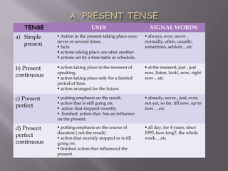 TENSE                       USES                          SIGNAL WORDS
a) Simple     Action in the present taking place once,    always, ever, never ,
             never or several times.                      normally, often, usually,
   present    facts                                      sometimes, seldom…etc
              actions taking place one after another.
              actions set by a time table or schedule.

b) Present    action taking place in the moment of        at the moment, just , just
             speaking.                                    now, listen, look!, now, right
continuous    action taking place only for a limited     now…etc
             period of time.
              action arranged for the future.

c) Present    putting emphasis on the result.             already, never , just, ever,
              action that is still going on.             not yet, so far, till now, up to
perfect       action that stopped recently.              now….etc
              finished action that has an influence
             on the present.

d) Present    putting emphasis on the course of           all day, for 4 years, since
             duration ( not the result)                   1993, how long?, the whole
perfect       action that recently stopped or is till    week….etc
continuous   going on.
              finished action that influenced the
             present.
 