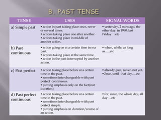 TENSE                            USES                           SIGNAL WORDS
a) Simple past     action in past taking place once, never      yesterday, 2 mins ago, the
                  or several times.                             other day, in 1990, last
                   actions taking place one after another.     Friday….etc
                   actions taking place in middle of
                  another action.

b) Past            action going on at a certain time in ma      when, while, as long
                  past.                                         as…..etc
continuous         actions taking place at the same time.
                   action in the past interrupted by another
                  action.

c) Past perfect    action taking place before at a certain      already, just, never, not yet,
                  time in the past.                             Once, until that day….etc
                   sometimes interchangeable with past
                  perfect continuous.
                   putting emphasis only on the fact(not
                  duration)
d) Past perfect    action taking place before at a certain      for, since, the whole day, all
                  time in the past.                             day….etc
continuous         sometimes interchangeable with past
                  perfect simple.
                   putting emphasis on duration/course of
                  an action.
 