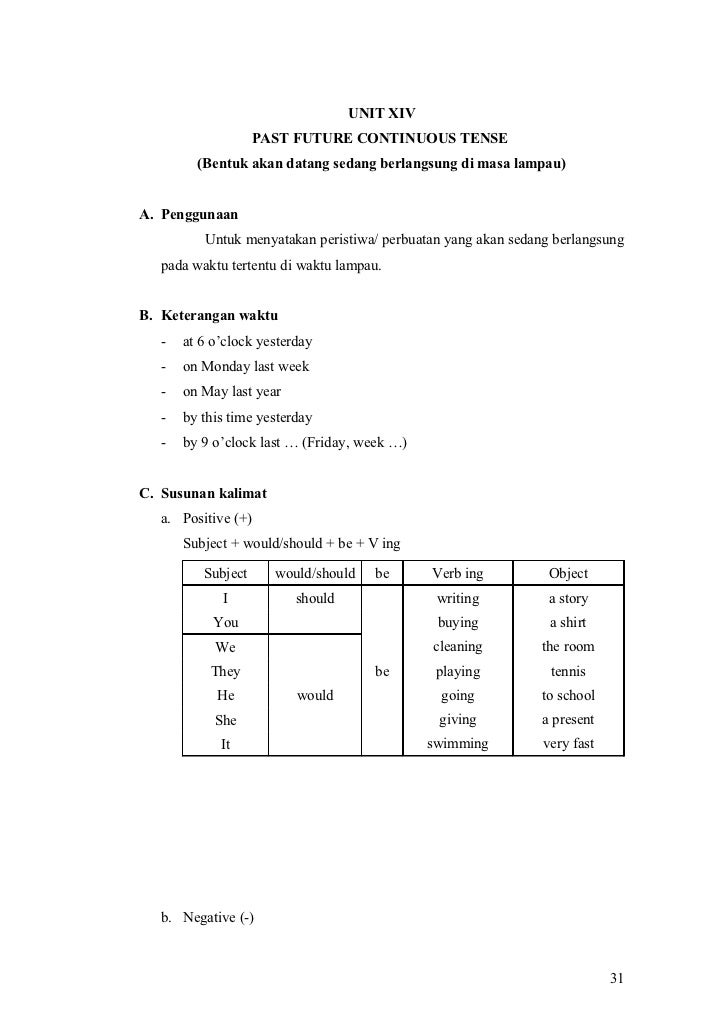 dalam inggris tenses bahasa 6 Bahasa Tensis, Inggris Tenses, Tense, dalam inggris tenses bahasa 6 Bahasa Tensis, Inggris Tenses, Tense,