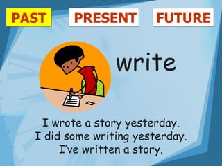PAST     PRESENT         FUTURE


                 write

   I wrote a story yesterday.
  I did some writing yesterday.
       I’ve written a story.
 