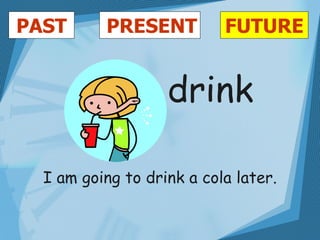 PAST      PRESENT          FUTURE


                   drink

  I am going to drink a cola later.
 