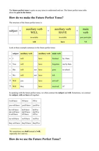 The future perfect tense is quite an easy tense to understand and use. The future perfect tense talks
about the past in the future.

How do we make the Future Perfect Tense?
The structure of the future perfect tense is:


                        auxiliary verb                           auxiliary verb                   main
subject +                                              +                                   +
                           WILL                                     HAVE                          verb
                                invariable                               invariable            past participle

                                   will                                    have                     V3


Look at these example sentences in the future perfect tense:


    subject      auxiliary verb              auxiliary verb   main verb

+   I            will                        have             finished       by 10am.


+   You          will                        have             forgotten      me by then.


-   She          will                not have                 gone           to school.


-   We           will                not have                 left.


?   Will         you                         have             arrived?


?   Will         they                        have             received       it?


In speaking with the future perfect tense, we often contract the subject and will. Sometimes, we contract
the subject, will and have all together:


I will have       I'll have        I'll've

you will have     you'll have      you'll've

he will have      he'll have       he'll've
she will have     she'll have      she'll've
it will have      it'll have       it'll've

we will have      we'll have       we'll've

they will have    they'll have     they'll've



We sometimes use shall instead of will,
especially for I and we.

How do we use the Future Perfect Tense?
 