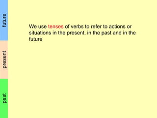 We use tenses of verbs to refer to actions or
       situations in the present, in the past and in the
       future
past
 