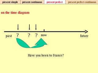 present simple present continuous present perfect present perfect continuous on the time diagram now past future Have you been to France? ? ? ? 