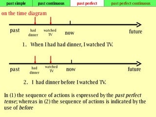 past simple past continuous past perfect past perfect continuous on the time diagram now past future had dinner watched TV 1.  When I had had dinner, I watched TV. had dinner watched TV past now future 2.  I  had dinner before I watched TV. In (1) the sequence of actions is expressed by the  past perfect tense ; whereas in (2) the sequence of actions is indicated by the use of  before   