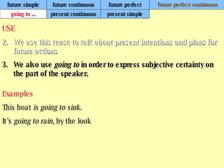 future simple future continuous future perfect future perfect continuous USE We use this tense to talk about  present intentions and plans for future actions .   We also use  going to  in order to express subjective certainty on the part of the speaker. Examples This boat  is going to sink. It’s  going to rain,  by the look  going to ... present continuous present simple 