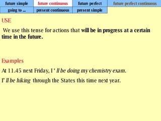 future simple future continuous future perfect future perfect continuous USE   We use this tense for actions that  will be in progress at a certain time in the future.   Examples At 11.45 next Friday, I ‘  ll be doing my chemistry exam. I’  ll be hiking  through the States this time next year. going to ... present continuous present simple 