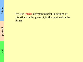 present past future We use  tenses  of verbs to refer to actions or situations in the present, in the past and in the future  