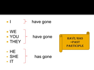    I      have gone

   WE
   YOU    have gone   Have/has
   THEY                 +past
                       participle
   HE
   SHE     has gone
   IT
 