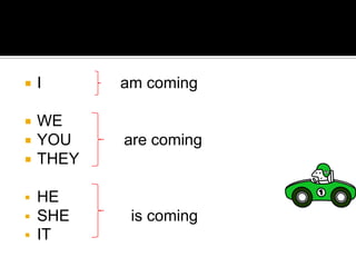    I      am coming

   WE
   YOU    are coming
   THEY

   HE
   SHE     is coming
   IT
 