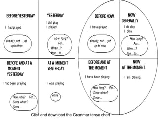 Click and download the Grammar tense chart