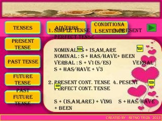TENSES ADVERBS
CONDITIONA
L SENTENCE
PRESENT
TENSE
PAST TENSE
FUTURE
TENSE
1. Simple tense 3. Present
Perfect Tense
nominal : S + is,am,are
nominal : S + Has/have+ been
verbal : S + V1(s/es) Verbal :
S + has/have + V3
2. Present Cont. Tense 4. Pesent
Perfect Cont. Tense
S + (is,am,are) + Ving S + has/have
+ been
PAST
FUTURE
TENSE
CREATED BY : RETNO TRIZA 2013
 
