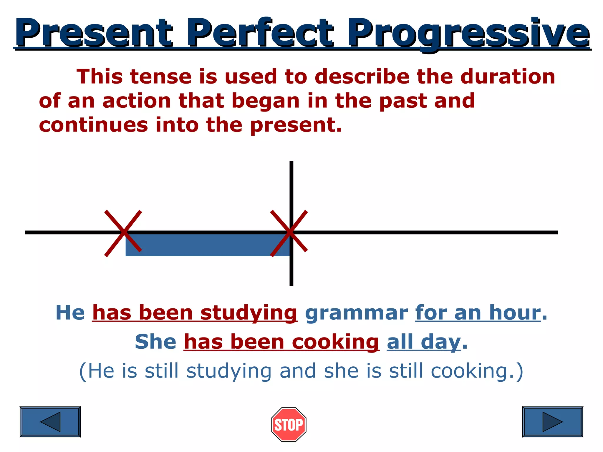Present Perfect ProgressivePresent Perfect Progressive
This tense is used to describe the duration
of an action that began in the past and
continues into the present.
He has been studying grammar for an hour.
She has been cooking all day.
(He is still studying and she is still cooking.)
 