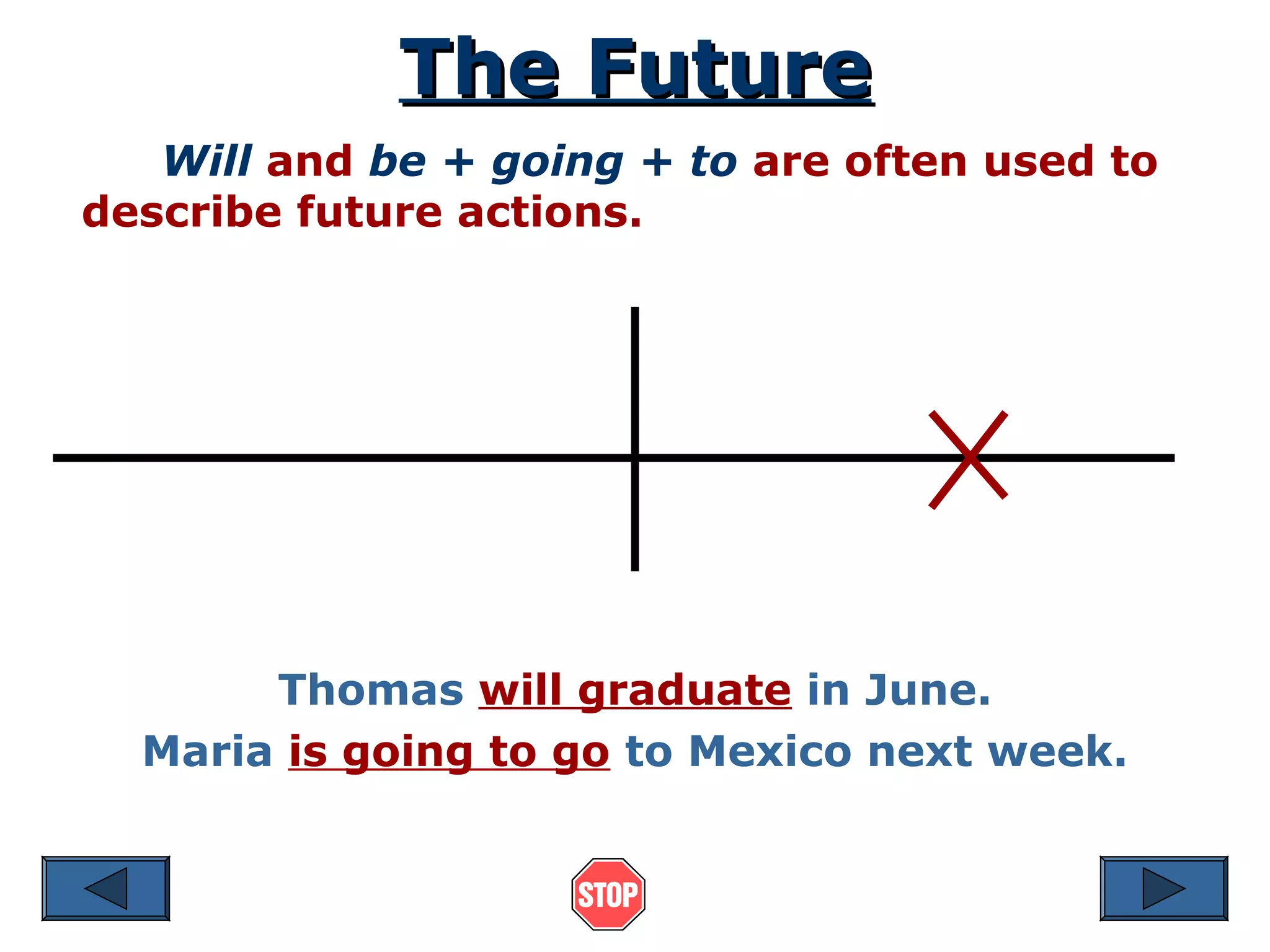 The FutureThe Future
Will and be + going + to are often used to
describe future actions.
Thomas will graduate in June.
Maria is going to go to Mexico next week.
 