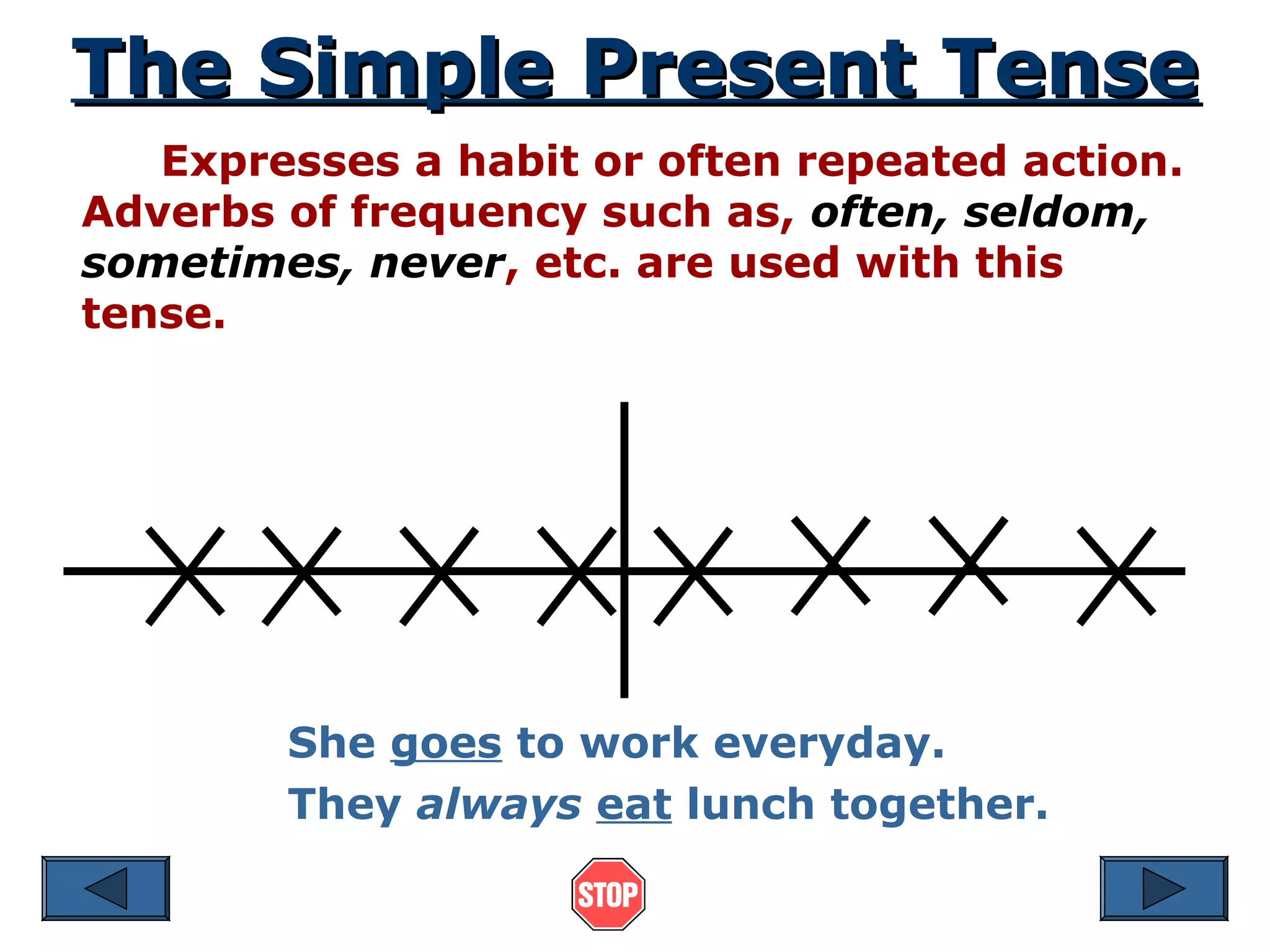 The Simple Present TenseThe Simple Present Tense
Expresses a habit or often repeated action.
Adverbs of frequency such as, often, seldom,
sometimes, never, etc. are used with this
tense.
She goes to work everyday.
They always eat lunch together.
 