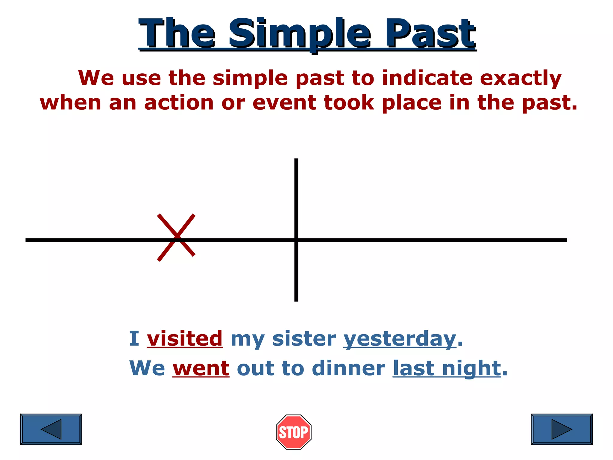 The Simple PastThe Simple Past
We use the simple past to indicate exactly
when an action or event took place in the past.
I visited my sister yesterday.
We went out to dinner last night.
 