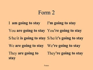 Form 2
I am going to stay

I'm going to stay

You are going to stay You're going to stay
S/he/it is going to stay S/he/it's going to stay
We are going to stay We're going to stay
They are going to
stay

They're going to stay
Future

 