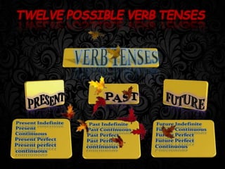 TWELVE POSSIBLE VERB TENSES
 